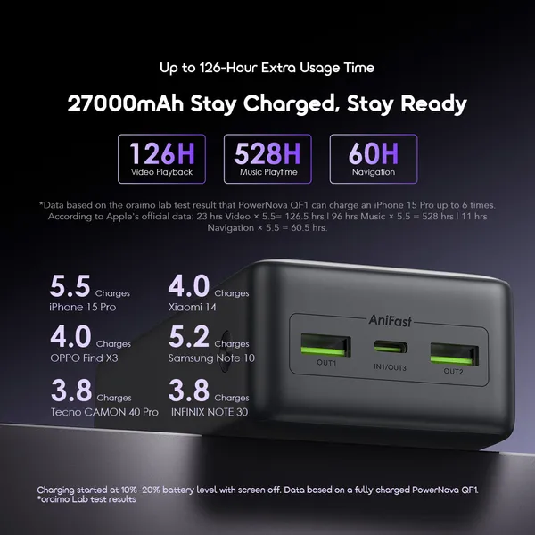 Oraimo PowerNova QF1 27000mAh 22.5W Power Bank (OPB-7270Q)