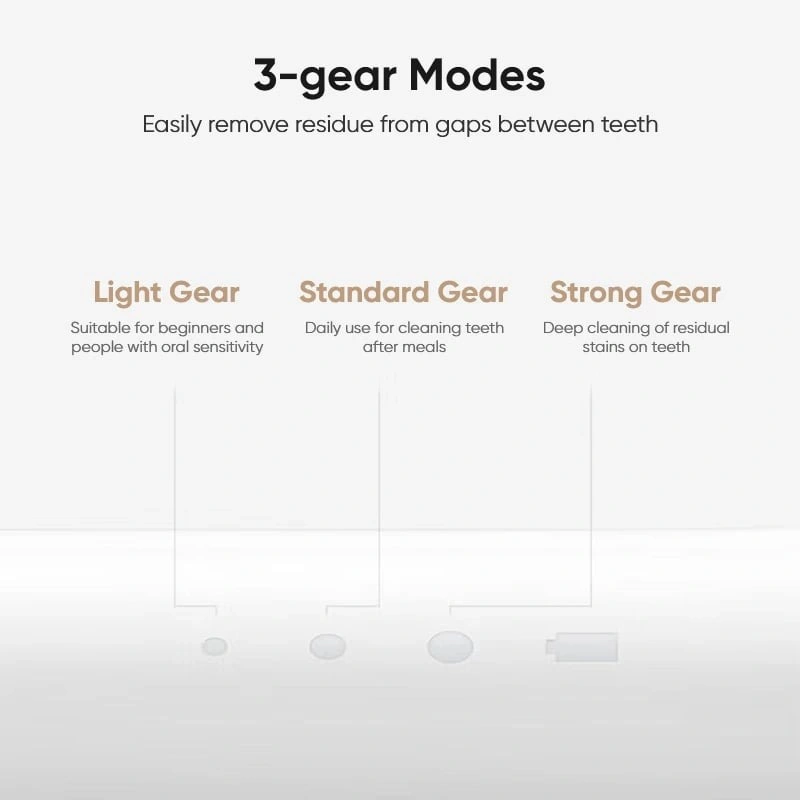 Xiaomi Mijia Oral Irrigator 2 Portable Rechargeable Dental Water Flosser (MEO705)