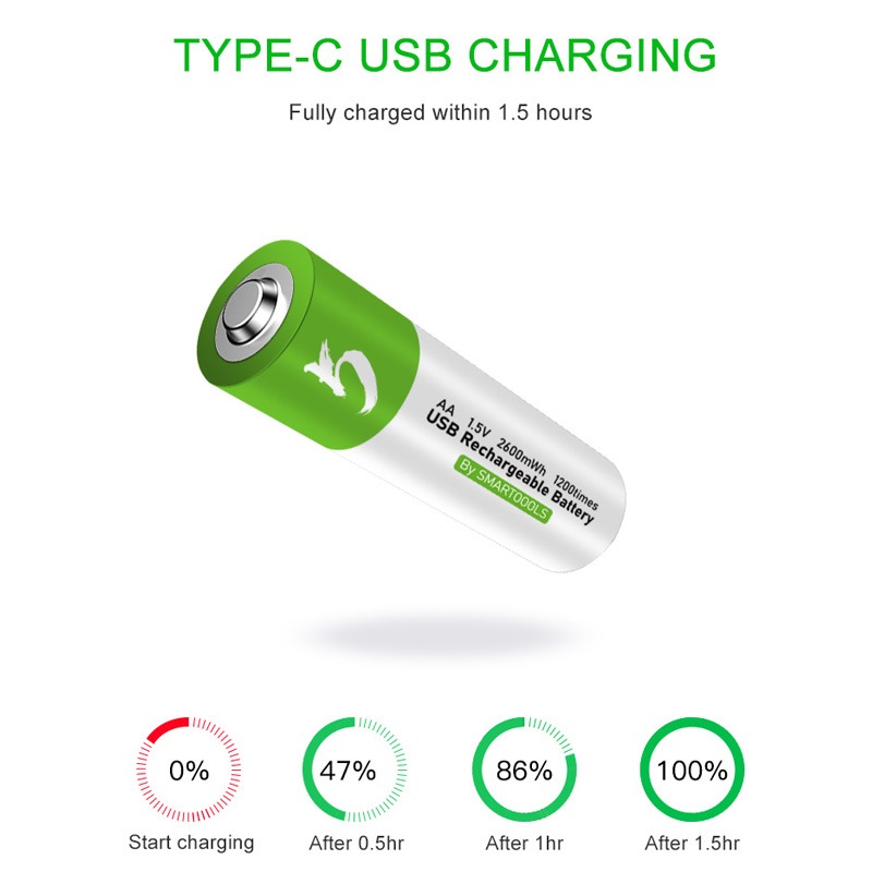 Smartoools 1.5V Type-C Rechargeable Batteries AA (2-Pack) With Type-C Cable